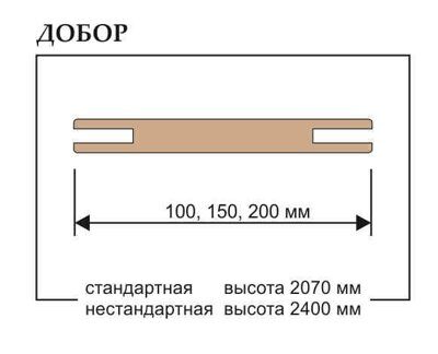 Планка доборная №2/2  10х200х2070 мм